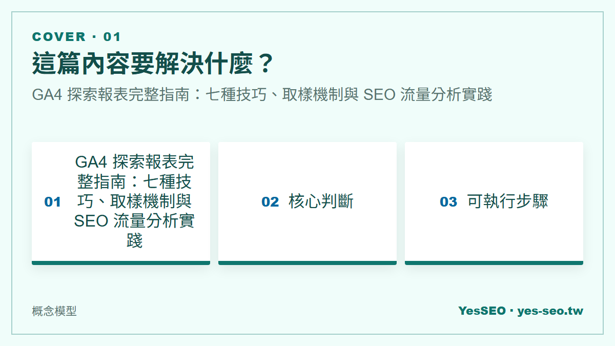 GA4 探索報表完整指南：七種技巧、取樣機制與 SEO 流量分析實踐
