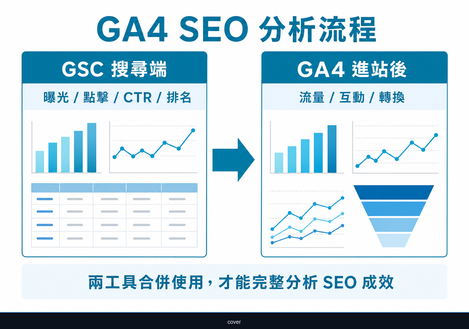 GA4 SEO 分析教學：用 GA4 與 GSC 判讀自然流量成效