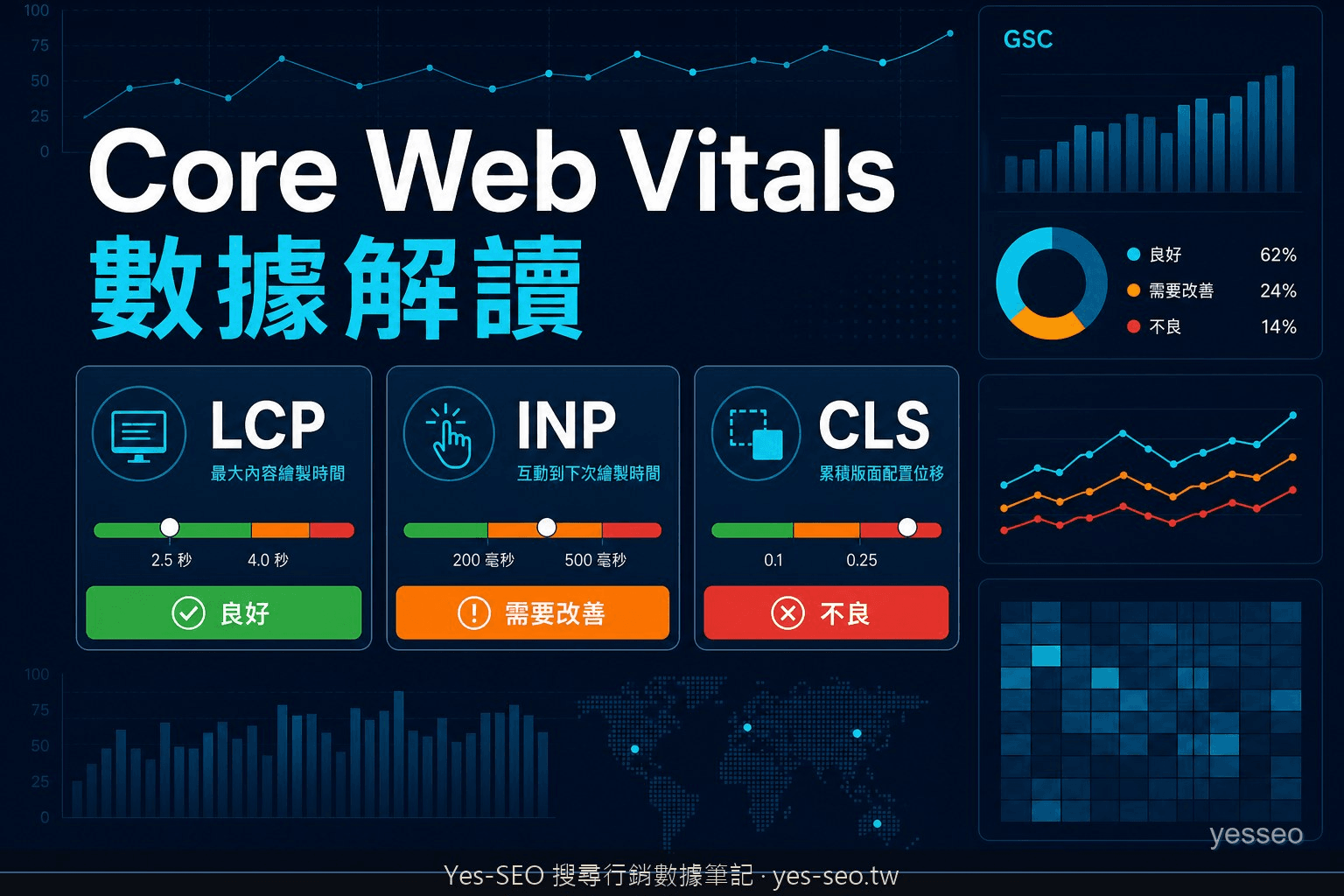 Core Web Vitals 數據解讀封面，顯示 LCP INP CLS 與 GSC 報表概念