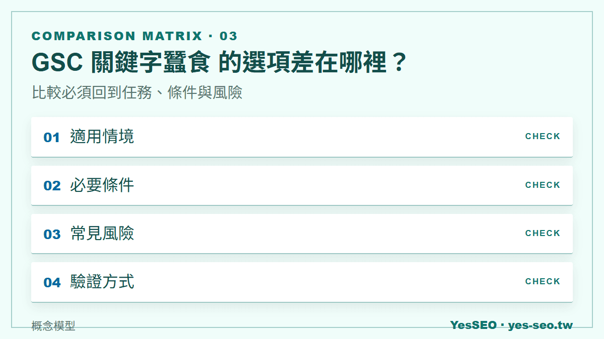 GSC 關鍵字蠶食 的選項差在哪裡？：比較必須回到任務、條件與風險