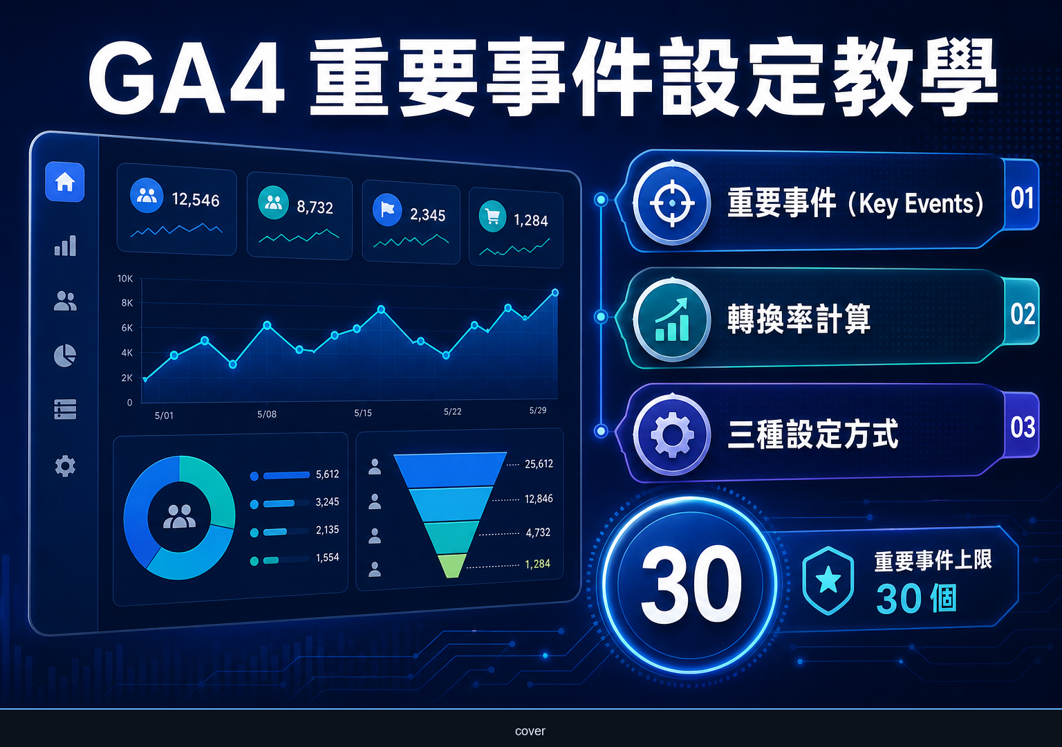 GA4 重要事件（轉換）完整設定：三種方式、兩種轉換率與 30 個上限策略