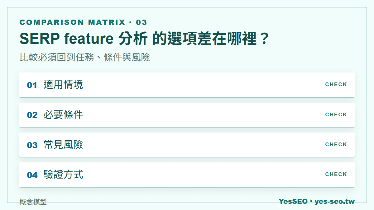 SERP feature 分析 的選項差在哪裡？：比較必須回到任務、條件與風險