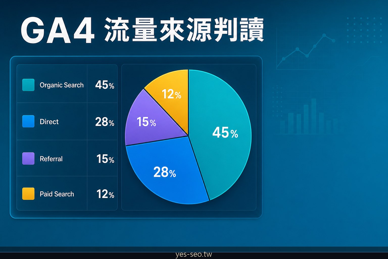 GA4 流量來源怎麼看？source/medium、direct/none 與 SEO 判讀流程