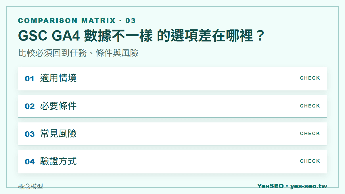GSC GA4 數據不一樣 的選項差在哪裡？：比較必須回到任務、條件與風險