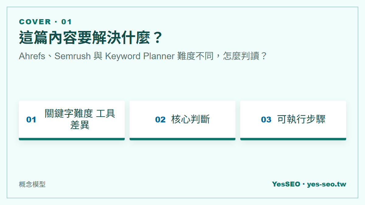 Ahrefs、Semrush 與 Keyword Planner 難度不同，怎麼判讀？