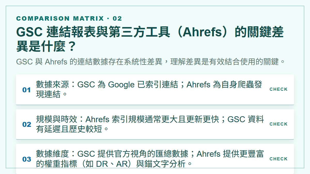 GSC 連結報表與第三方工具（Ahrefs）的關鍵差異是什麼？：GSC 與 Ahrefs 的連結數據存在系統性差異，理解差異是有效結合使用的關鍵。