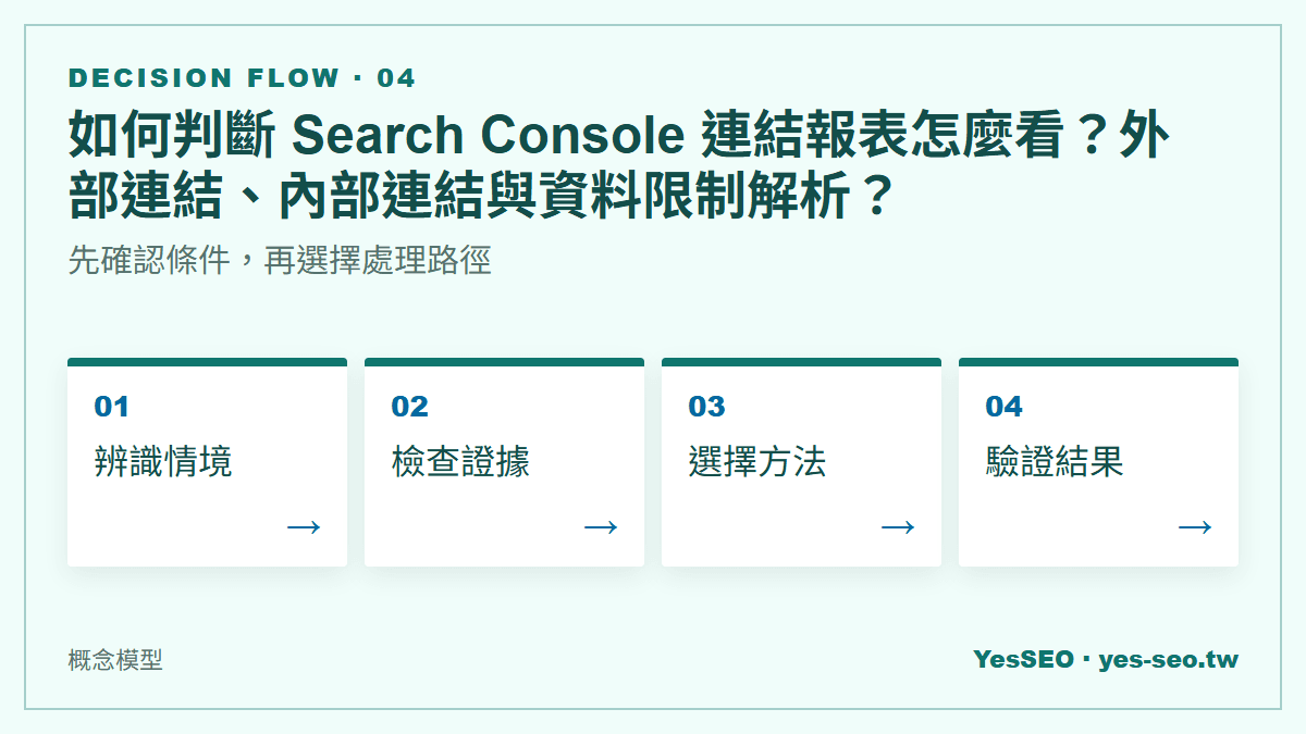 如何判斷 Search Console 連結報表怎麼看？外部連結、內部連結與資料限制解析？：先確認條件，再選擇處理路徑