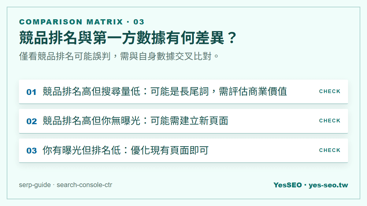 競品排名與第一方數據有何差異？：僅看競品排名可能誤判，需與自身數據交叉比對。