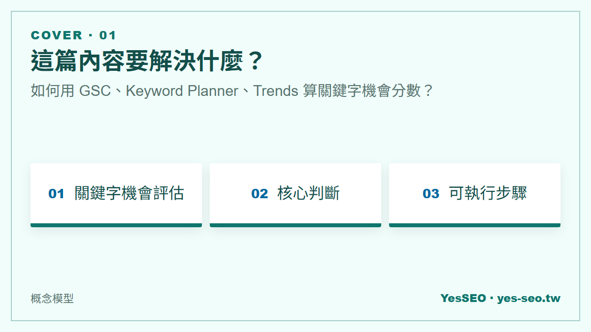 如何用 GSC、Keyword Planner、Trends 算關鍵字機會分數？