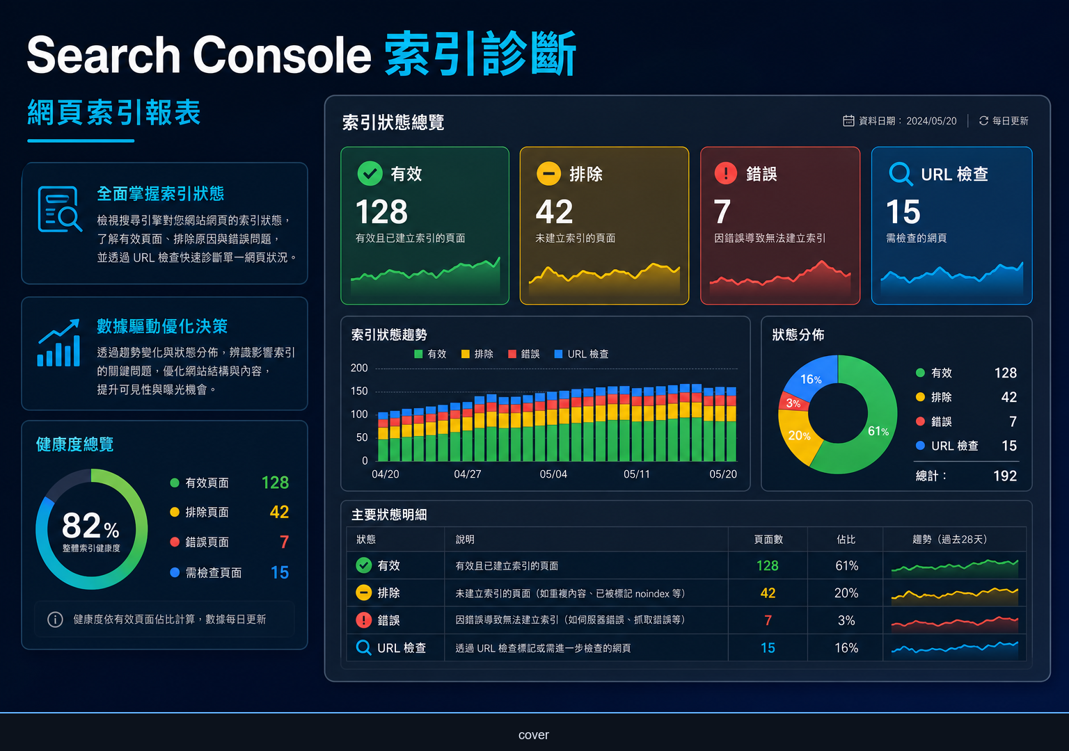 Search Console 索引怎麼看？GSC 網頁索引報表與收錄問題排查指南