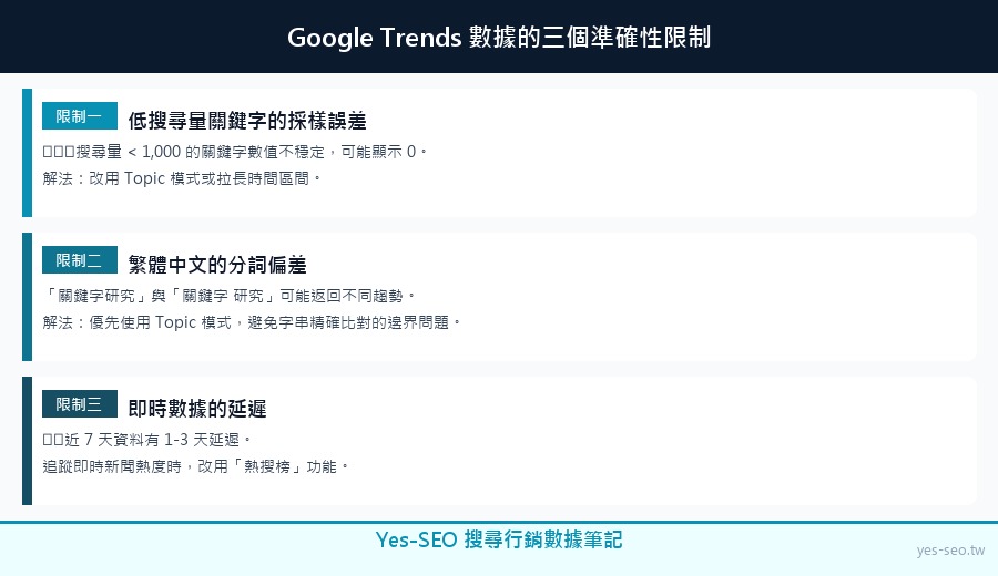 Google Trends數據準確性三個限制