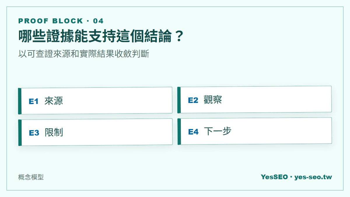哪些證據能支持這個結論？：以可查證來源和實際結果收斂判斷