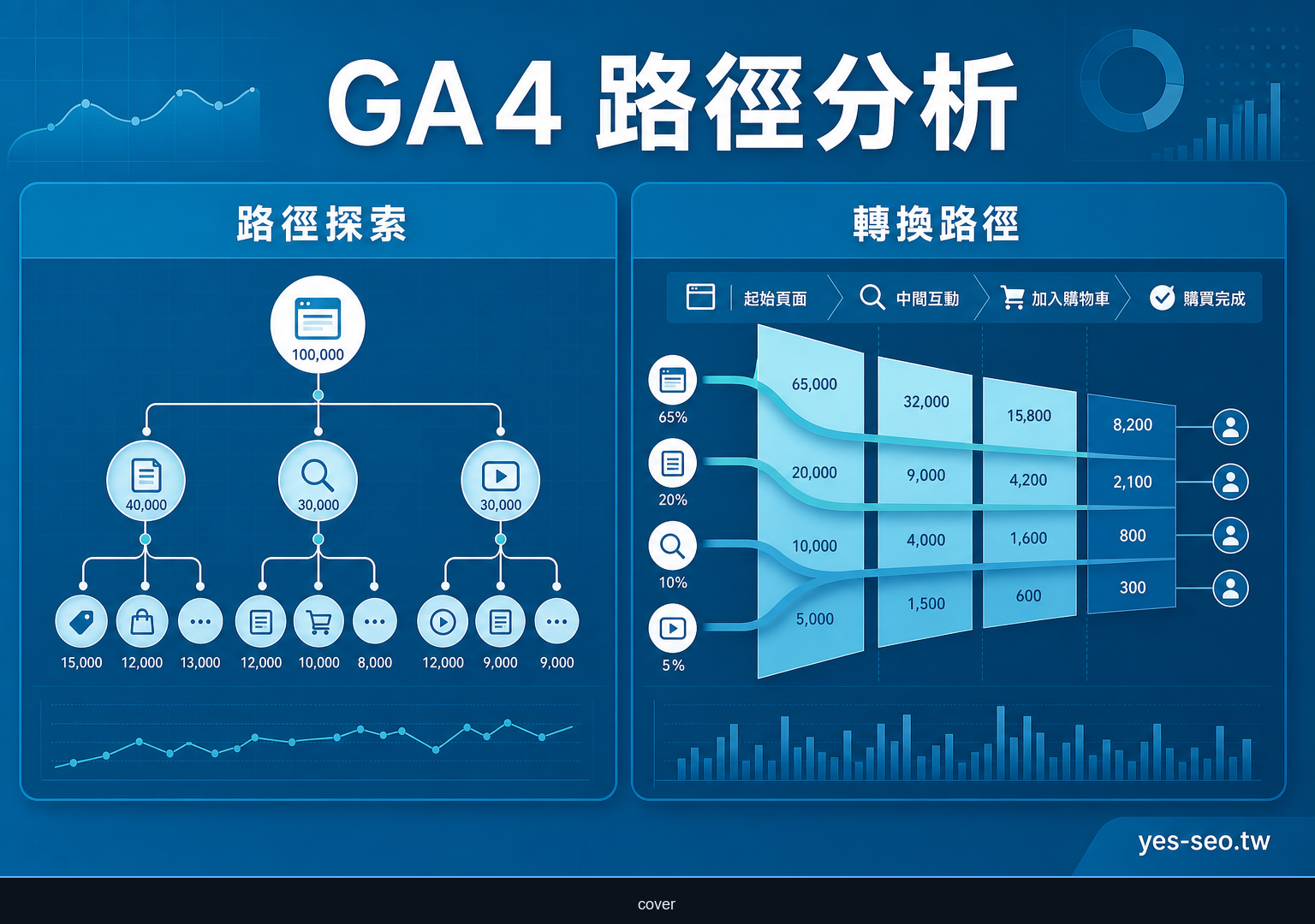 GA4 路徑分析怎麼看？路徑探索與轉換路徑的數據判讀邏輯