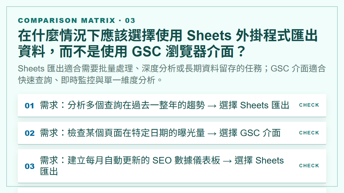 在什麼情況下應該選擇使用 Sheets 外掛程式匯出資料，而不是使用 GSC 瀏覽器介面？：Sheets 匯出適合需要批量處理、深度分析或長期資料留存的任務；GSC 介面適合快速查詢、即時監控與單一維度分析。