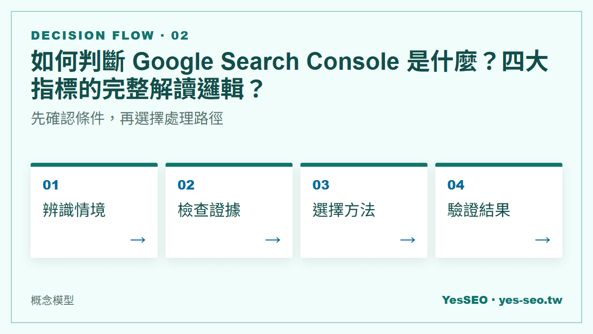 如何判斷 Google Search Console 是什麼？四大指標的完整解讀邏輯？：先確認條件，再選擇處理路徑