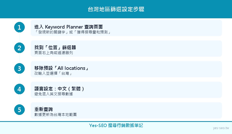 Keyword Planner 台灣地區篩選設定步驟
