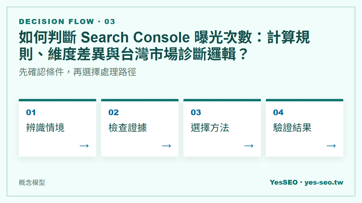 如何判斷 Search Console 曝光次數：計算規則、維度差異與台灣市場診斷邏輯？：先確認條件，再選擇處理路徑